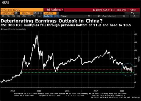 What is the Chinese stock crash telling us? - MacroBusiness