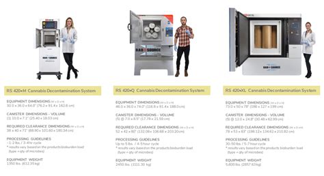 Cannabis Corner Rs 420 Comparison Rad Source Technologies