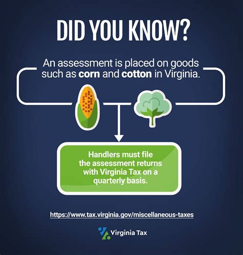 Did you know? An... - Virginia Department of Taxation