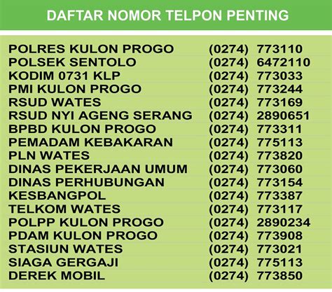 Daftar Nomor Telepon Newstempo