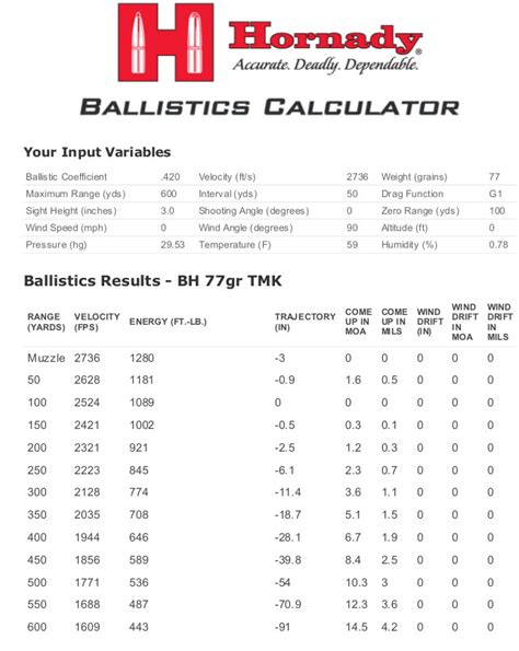 223 Ballistics Chart 100 Yard Zero Ponasa