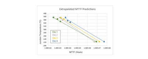 Five Considerations For Designing With Gan Devices Rfmw Blog