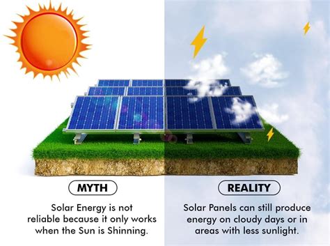 Solar Energy Myths And Misconceptions Grace