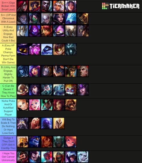 S11 Mid Laners Tier List Community Rankings TierMaker