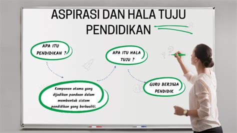 ASPIRASI DAN HALATUJU PENDIDIKAN By MOHAMAD SULFIKAR BIN SAIHE On Prezi