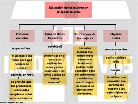 Elaboremos Un Organizador De Informaci N Que Presente Las Ideas