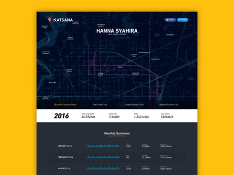 Katsana - 2016 Yearly Report by Izuddin Helmi for KATSANA on Dribbble 