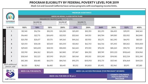 2017 Tax Tables California