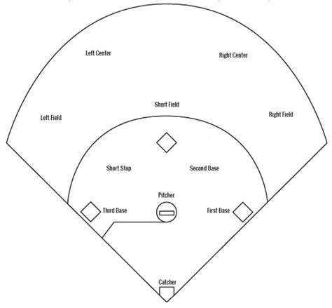 Kickball Field Positions