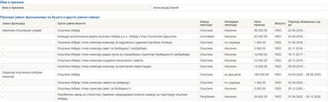 Atomski On Twitter Aleksandar Bani Sns Ovek Zvani Funkcija