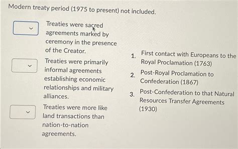 Solved Modern Treaty Period 1975 ﻿to Present ﻿not