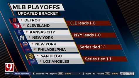 Mlb Playoff Bracket