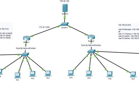 I Assist You In Networking Tasks And Cisco Packet Tracer Projects