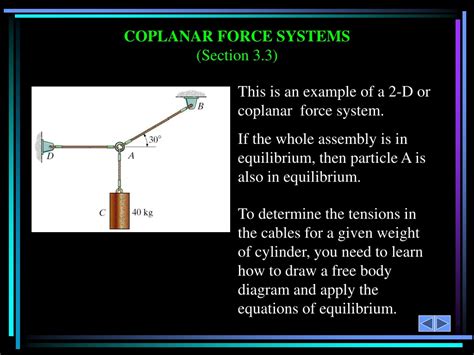 Ppt Equilibrium Of A Particle The Free Body Diagram And Coplanar Force