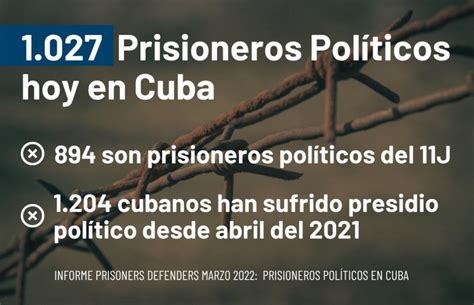 PD 1027 prisioneros políticos hoy en Cuba