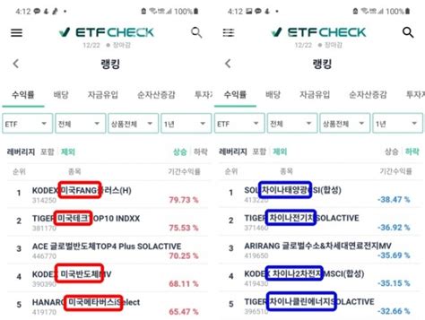 美 中 갈등 속···etf 수익률 최상위 십중팔구 美 기술주 서울파이낸스