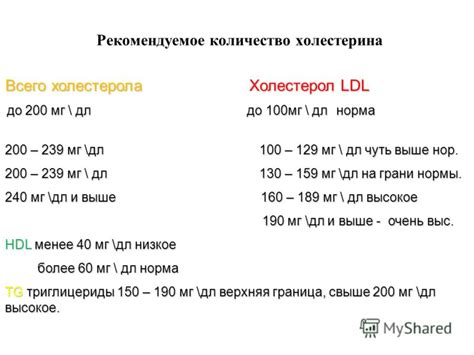 Презентация на тему: "Питание и болезни сердца. Кровообращение сердца ...