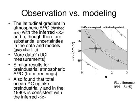 Ppt Atmospheric Carbon As A Tracer Of The Contemporary Carbon