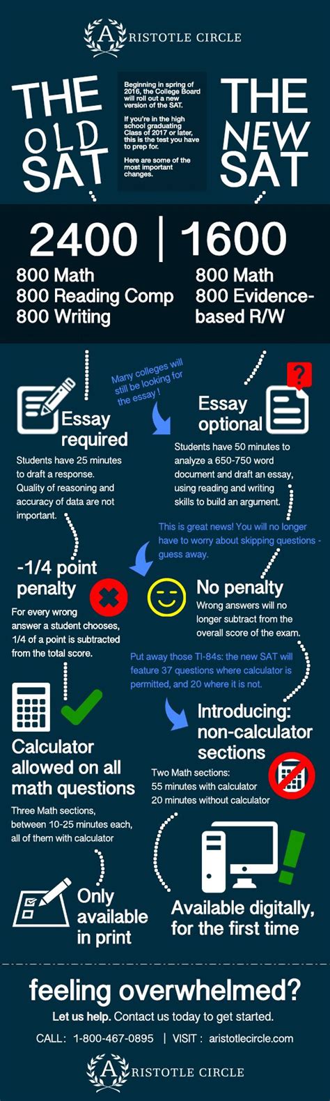 The Old Sat Vs The New Sat Infographic Aristotle Circle High School Counseling Homeschool