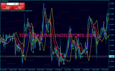 Star Profit Strength Binary Options System Mt Trading Systems Mq