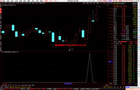 通达信ai智能尾盘量化选股进阶版 今买明卖 源码文件分享 通达信公式 股海网