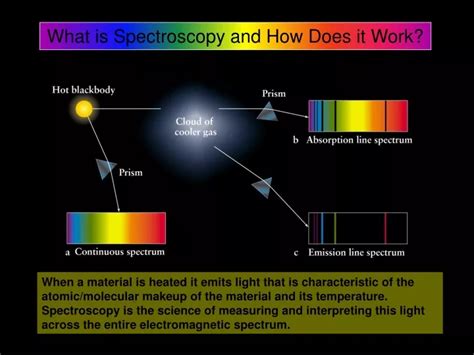 How Does Spectroscopy Work In Astronomy