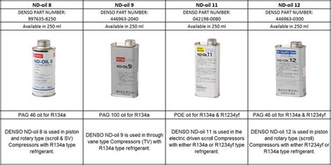 Refrigerant Oil Chart A Visual Reference Of Charts Chart Master