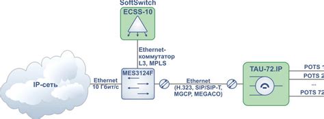 Абонентские шлюзы TAU-72.IP/TAU-36.IP
