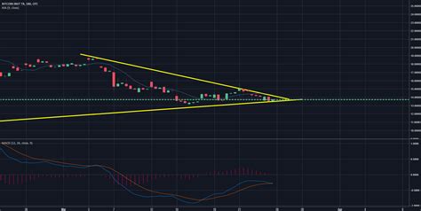 GBTC for OTC:GBTC by KieranKelly — TradingView