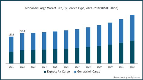 Global Air Cargo Ltda