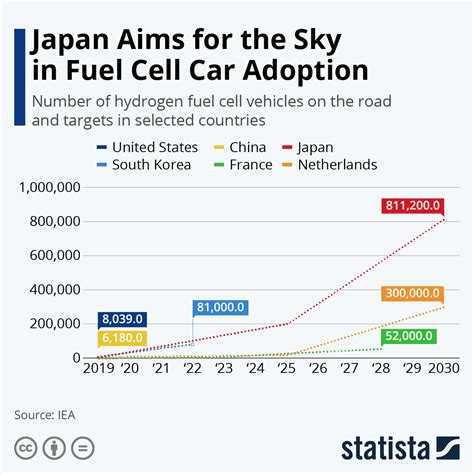 Hydrogen Powered Cars Diagram