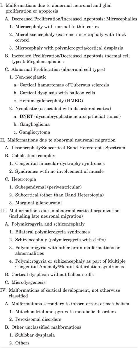 Table 2 From Classification System For Malformations Of Cortical Development Semantic Scholar