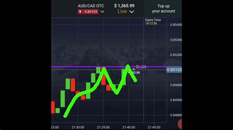 Pocket Option Candle Reversal Pattern Strategy Binary Options Shorts