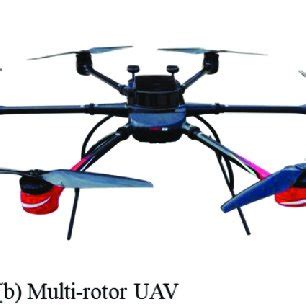 Different types of UAVs. | Download Scientific Diagram