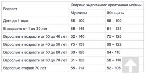 Креатинин в крови: что это такое?
