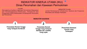 Indikator Kinerja Utama Iku