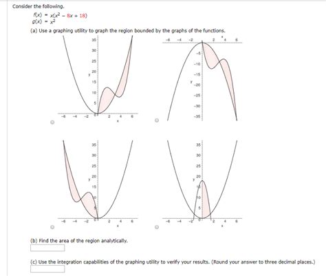 Solved Consider The Following F X X X2 8x 18 G X X2