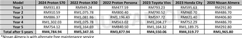 Proton S70 Service Maintenance Comparison V1 Xlsx Paul Tan S