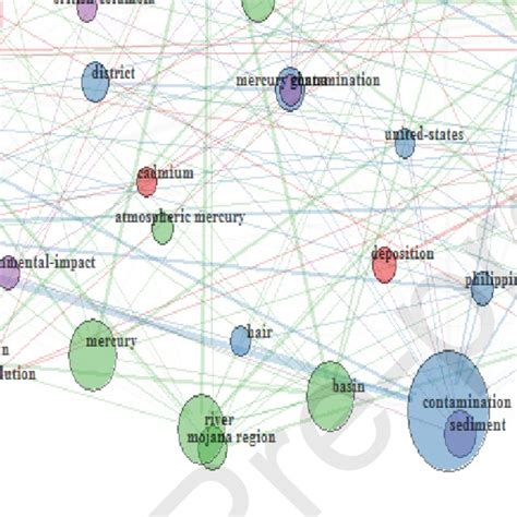 Fifty Keywords Co Occurrence Network Visualisation And Association