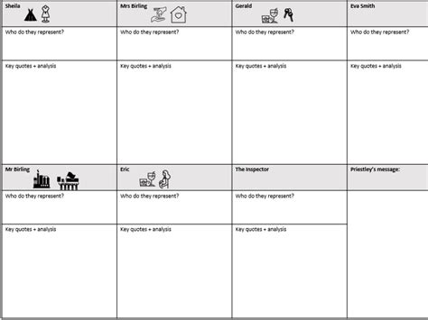 An Inspector Calls Key Characters | Teaching Resources