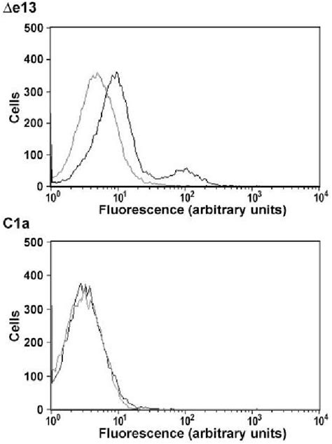 Figure From The Delta E Isoform Of The Calcitonin Receptor Forms A