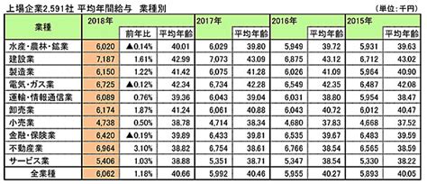 東証 一 部 上場 企業