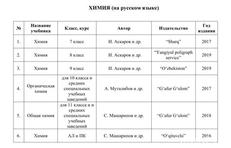 Abituriyentlarga Kimyo Fanidan Tavsiya Etilgan Darsliklar Royxati Abt Uz