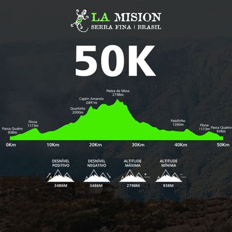 altimetria 50k l La Misión Brasil