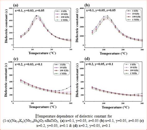 Piezoelectric Materials – Resource for Physics and Materials Research