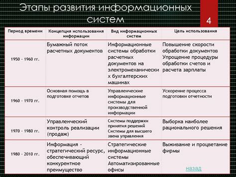 Информационные системы - презентация онлайн