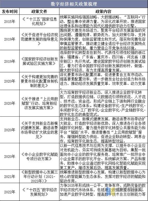 21年中國數字經濟行業現狀，政策助力傳統行業與大數據融合「圖」 每日頭條