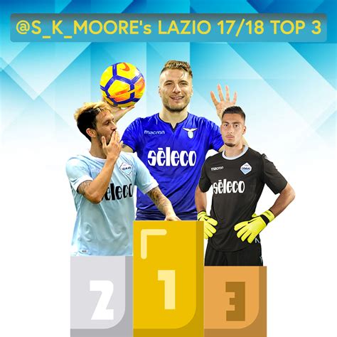 Top 3 Lazio Players of the 2017/18 Season - The Laziali