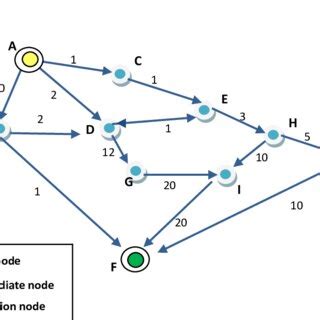 Network Graph specified | Download Scientific Diagram