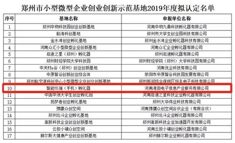 智能終端手機孵化器 獲批鄭州市小型微型企業創業創新示範基地 每日頭條